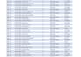 clean, format, merge, split, excel data
